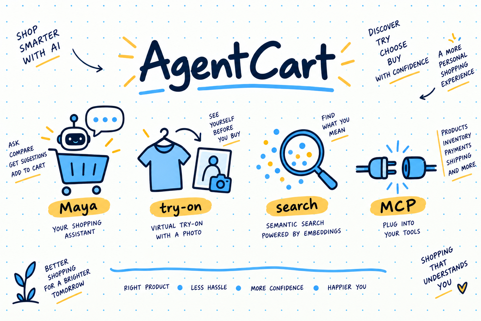 AgentCart