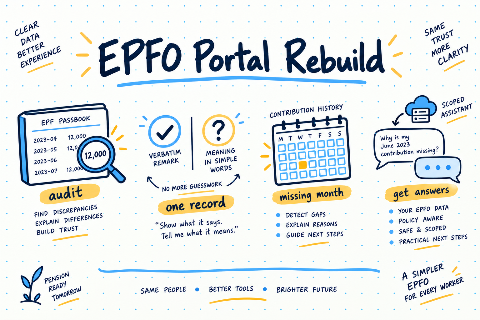 EPFO Member Portal - Rebuild