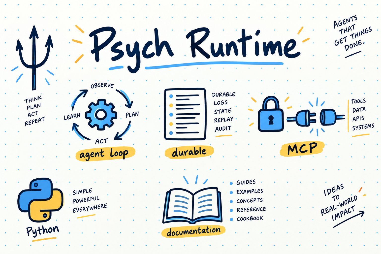 Psych Runtime